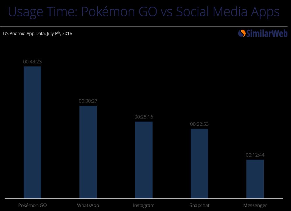 Pokemon Go vs Social App.jpg Pokemon Go vs Social App.jpg